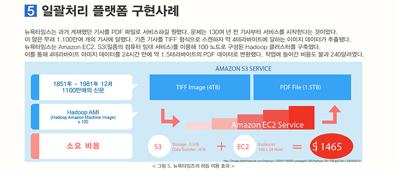 일괄처리 플랫폼 구현사례