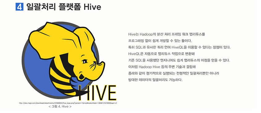 일괄처리 프랫폼 Hive