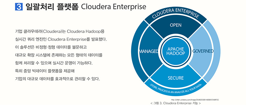 일괄처리 플랫폼 Cloudera Enterprise