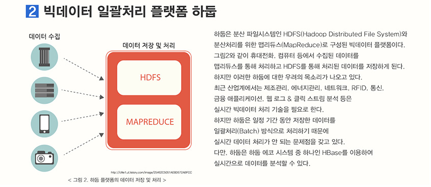 빅데이터 일괄처리 플랫폼 하둡