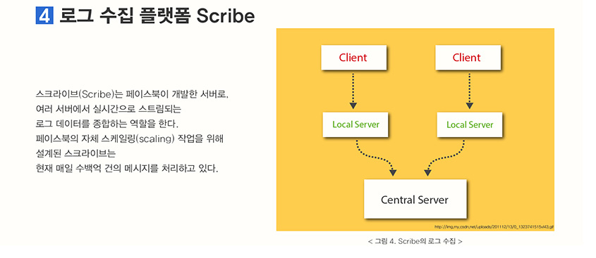 로그 수집 플랫폼 Scribe