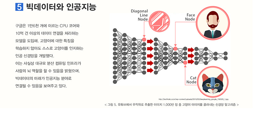 빅테이터와 인공지능