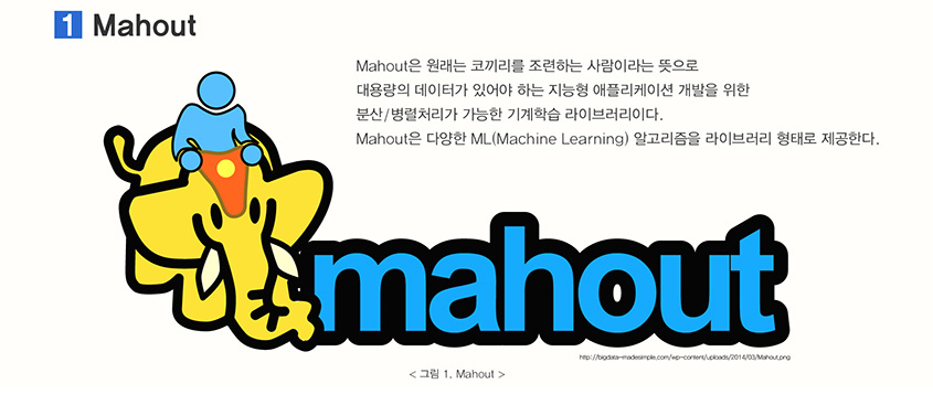 Mahout