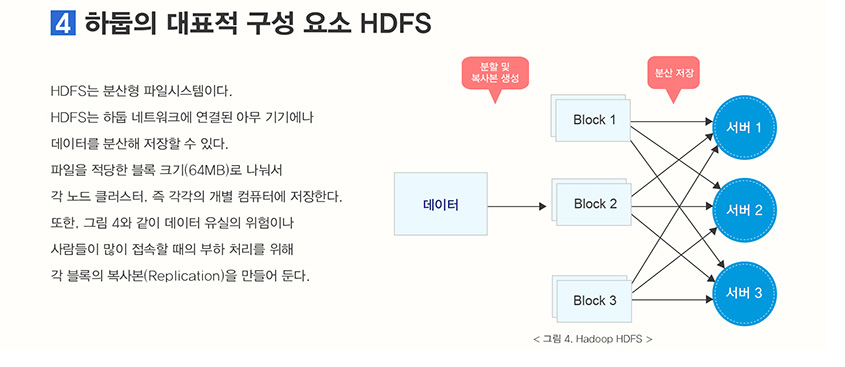 하둡의 대표적 구성 요소 HDFS