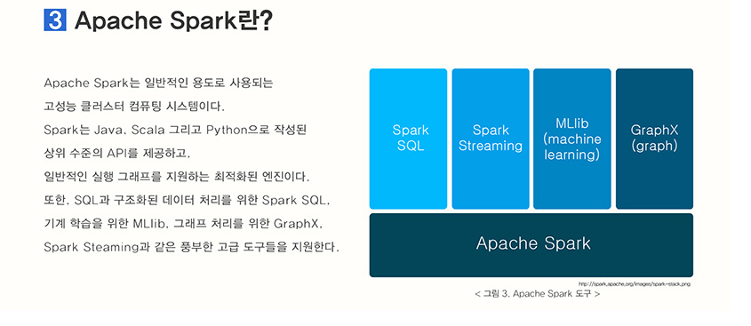 Apache Spark란?