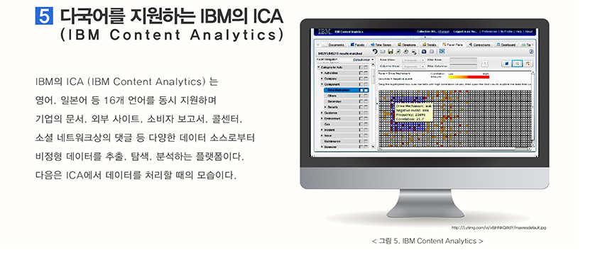 다국어를 지원하는 IBM의 ICA