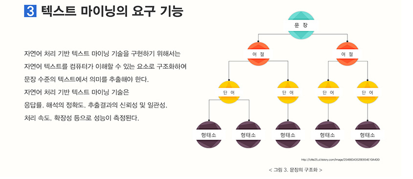 텍스트 마이닝의 요구 기능
