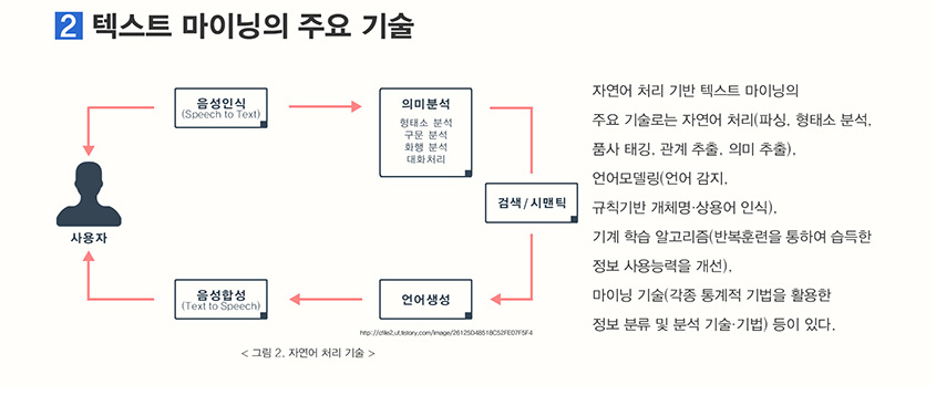 텍스트 마이닝의 주요 기술