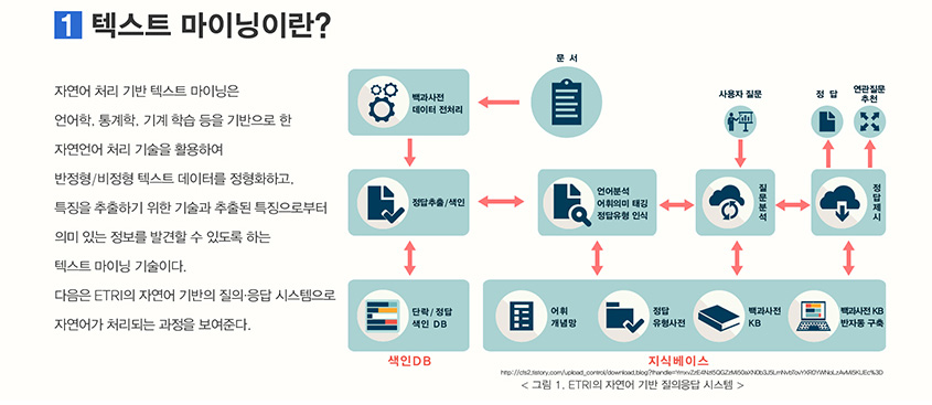 텍스트 마이닝이란?