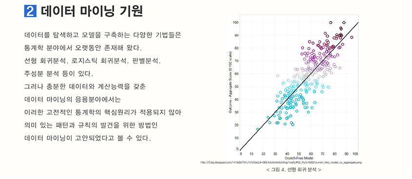 데이터 마이닝 기원