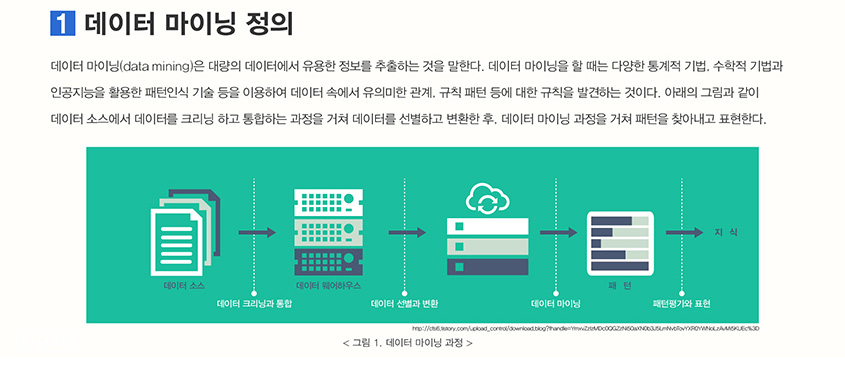데이터 마이닝 정의