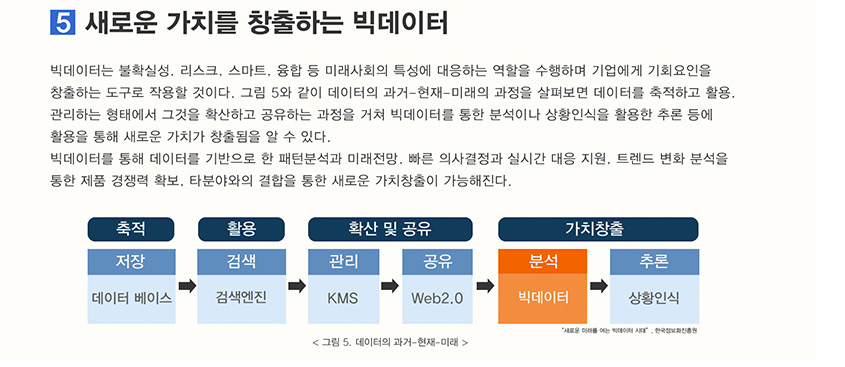 새로운 가치를 창출하는 빅데이터