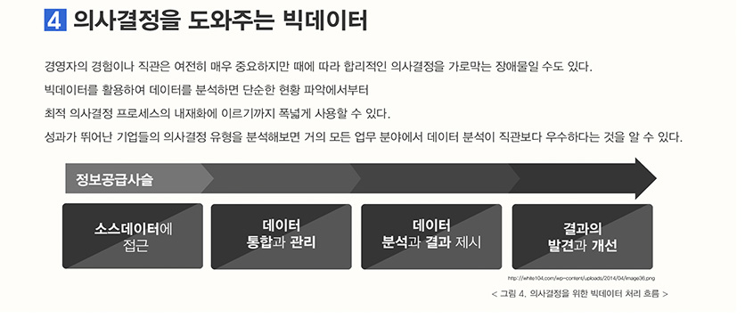 의사결정을 도와주는 빅데이터
