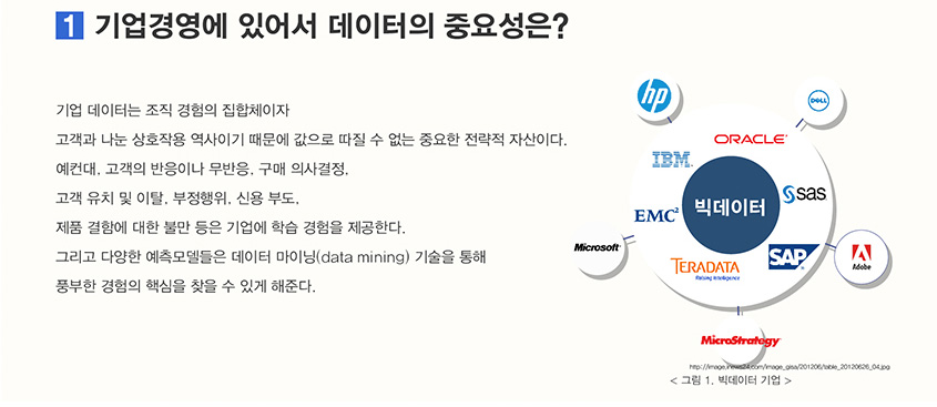 기업경영에 있어서 데이터의 중요성