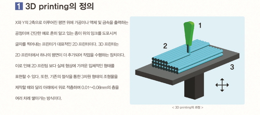 3D Printing의 정의