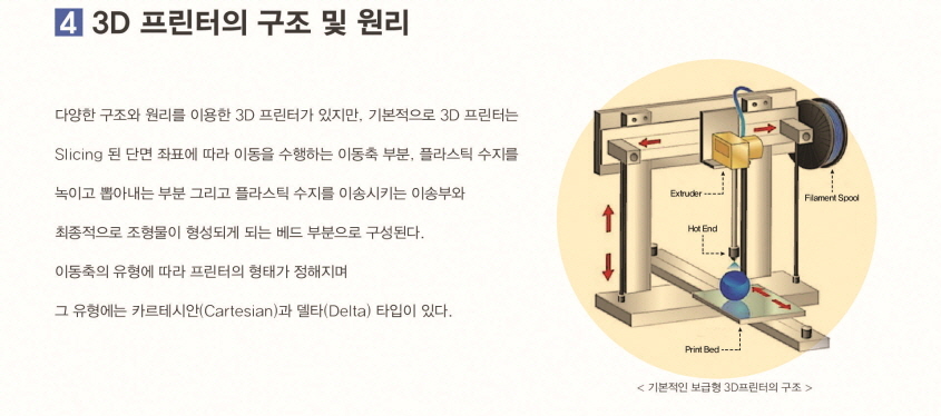 3D 프린터의구조및 원리