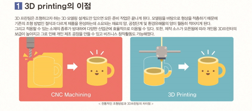 3D Printing의 이점