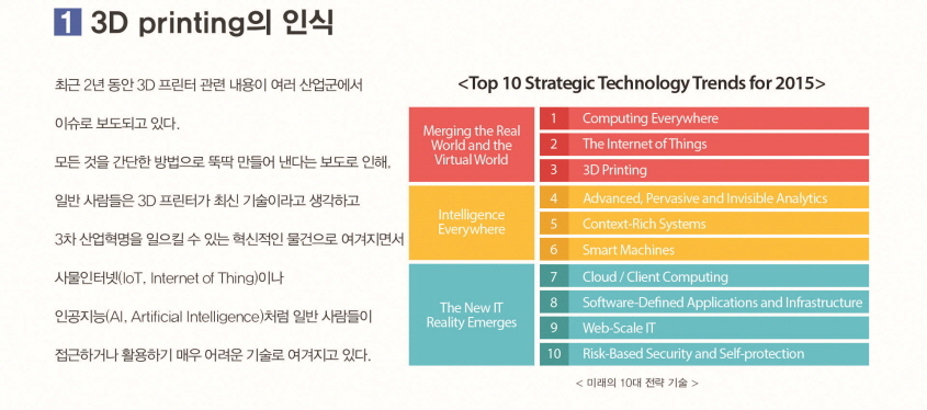 3D Printing의 인식