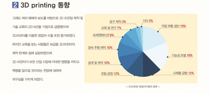3D Printing 동향