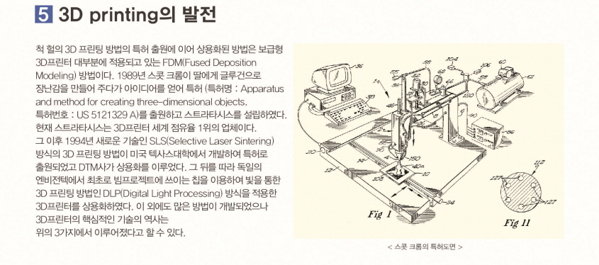 3D Printing의 발전