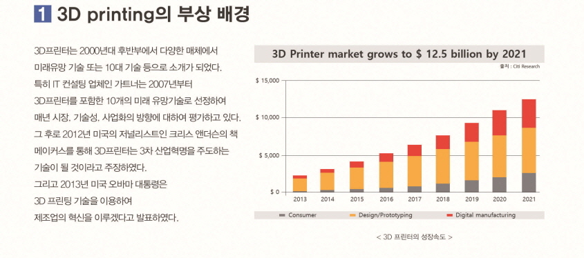 3D Printing의 부상 배경