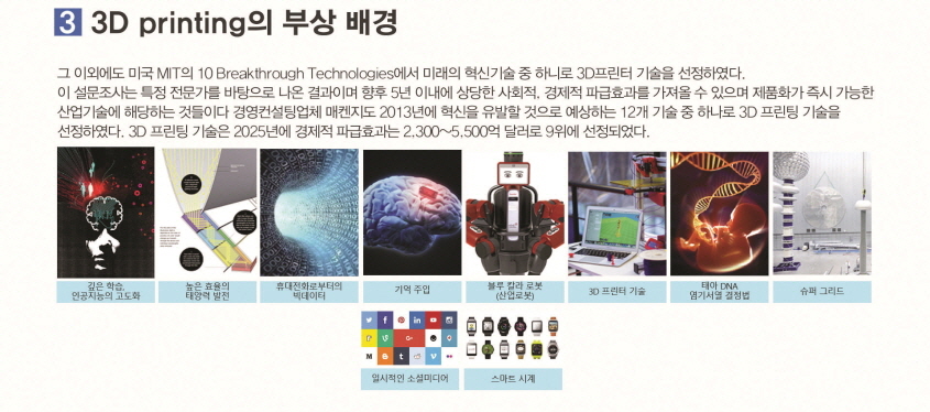 3D Printing의 부상 배경