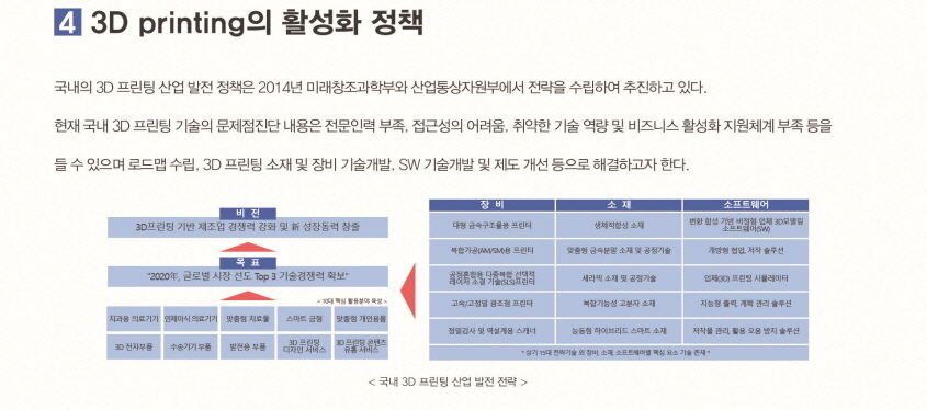 3D Printing의 활성화 정책
