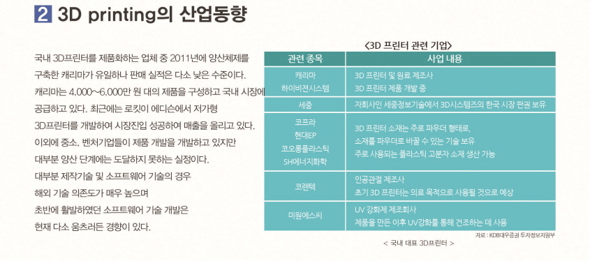 3D Printing의 산업동향