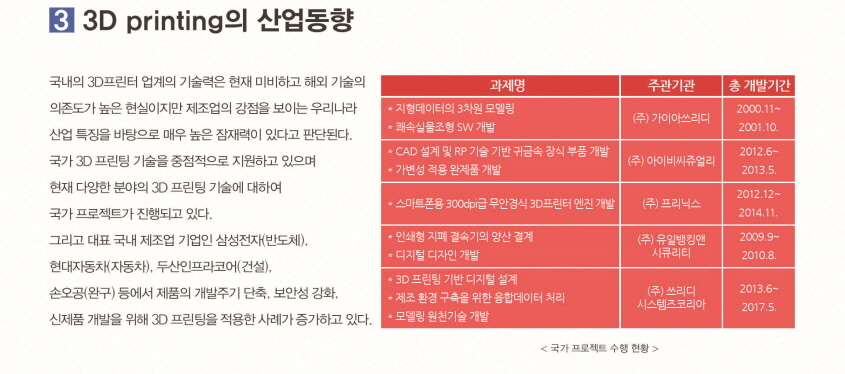 3D Printing의 산업동향