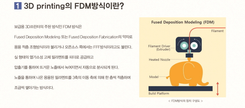 3D Printing의 FDM방식이란?