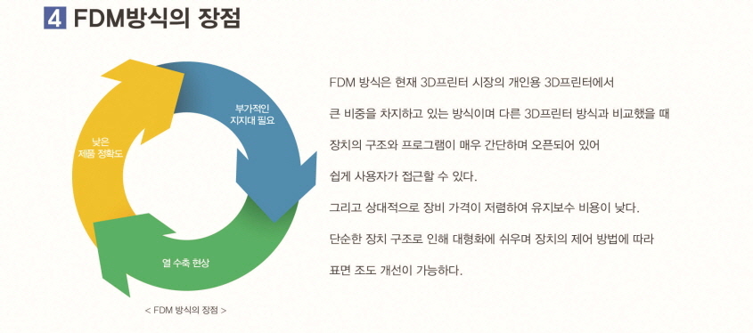 FDM방식의 장점