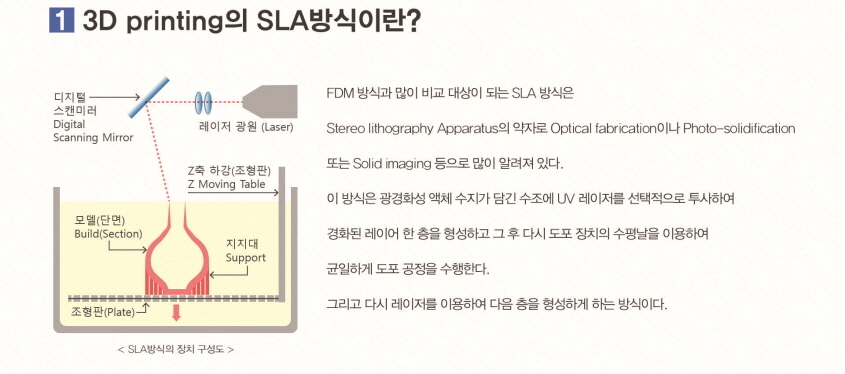 3D Printing의 SLA방식이란?