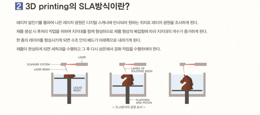 3D Printing의 SLA방식이란?