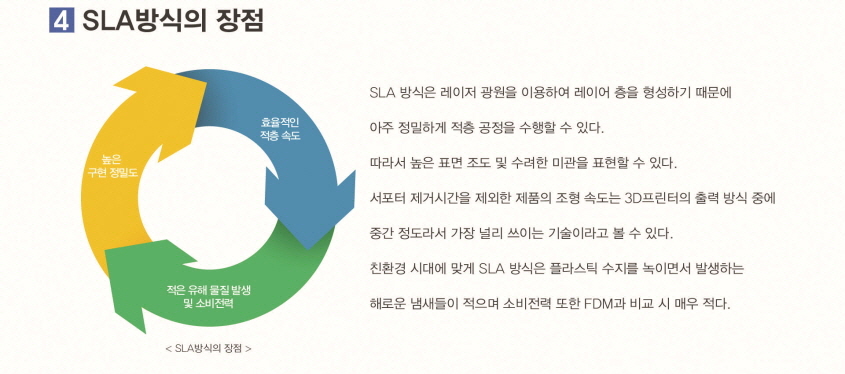 SLA방식의 장점