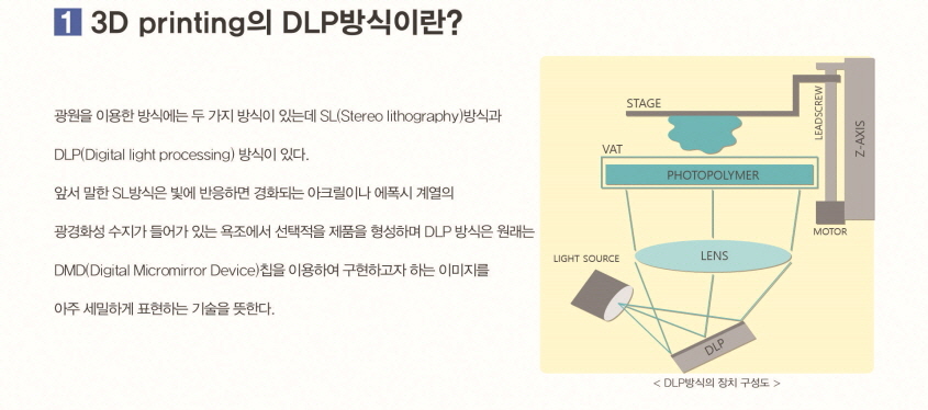 3D Printing의 DLP방식이란?