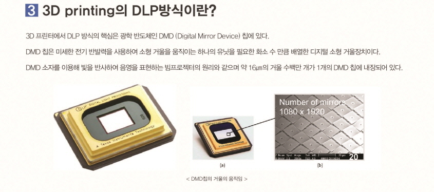 3D Printing의 DLP방식이란?