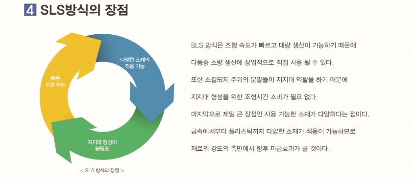 SLS방식의 장점