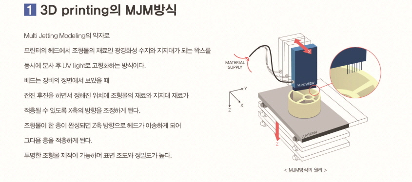3D Printing의 MJM방식
