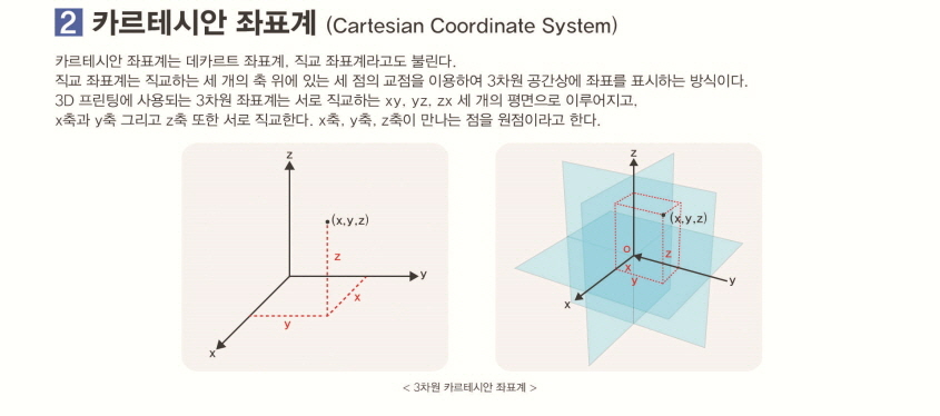 카프테시안 좌표계