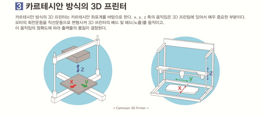 카프테시안 방식의 3D 프린터