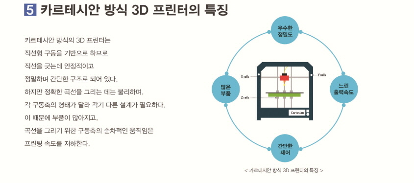 카프테시안 방식의 3D 프린터의 특징