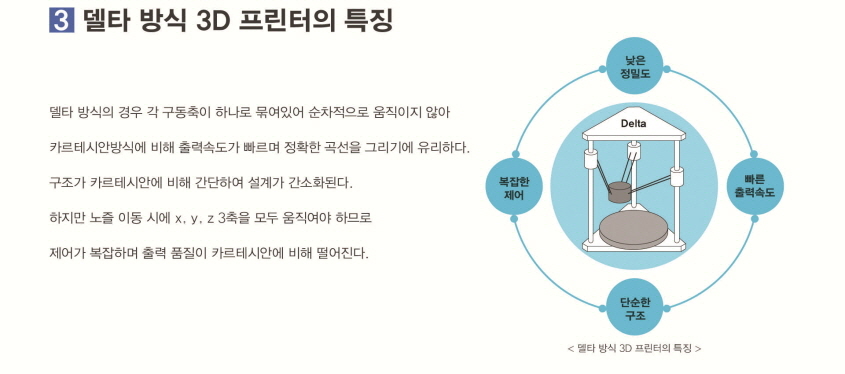 델타 방식 3D 프린터의 특징