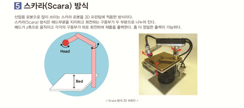 스카라(Scara) 방식