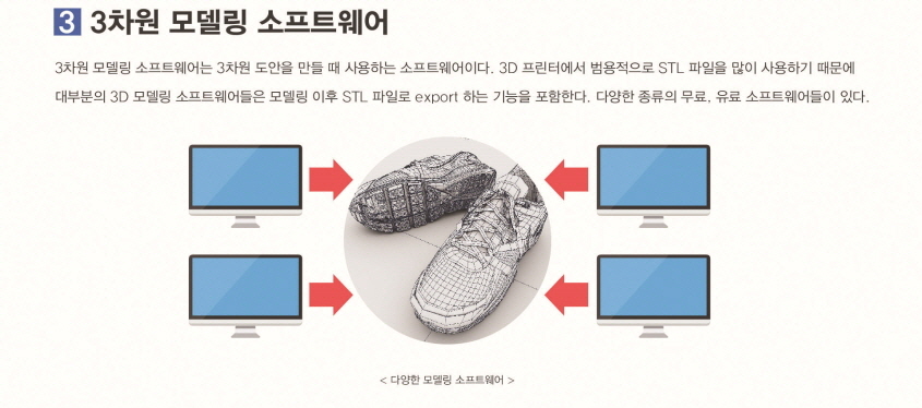 3차원 모델링 소프트웨어