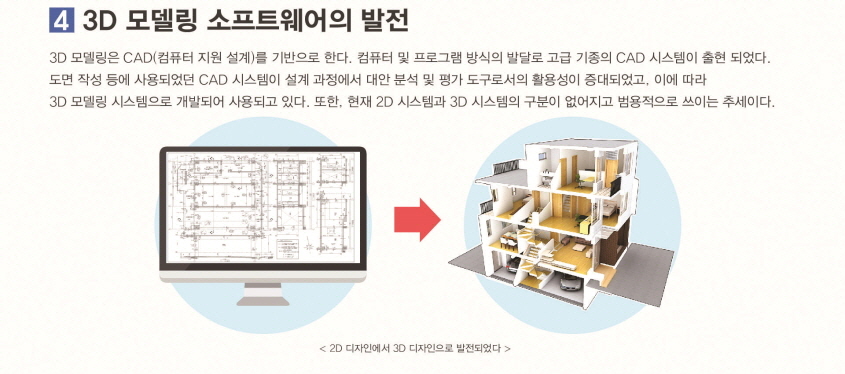 3D 모델링 소프트웨어의 발전