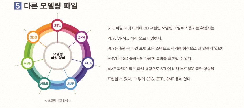 다른 모델링 파일