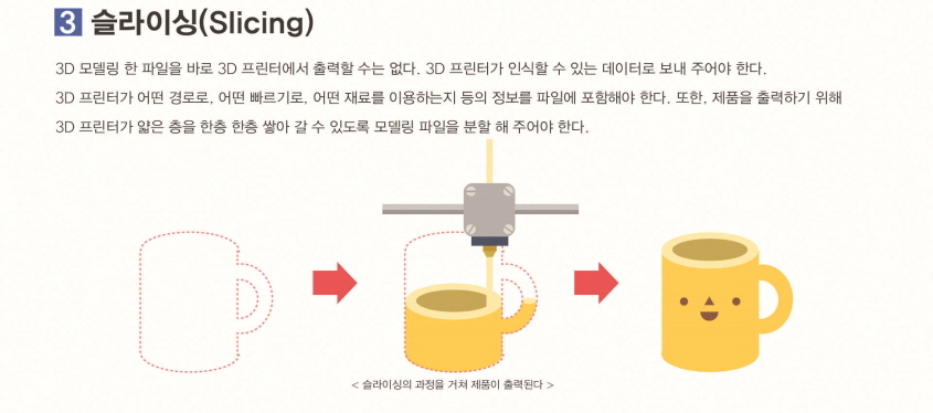 슬라이싱(Slicing)
