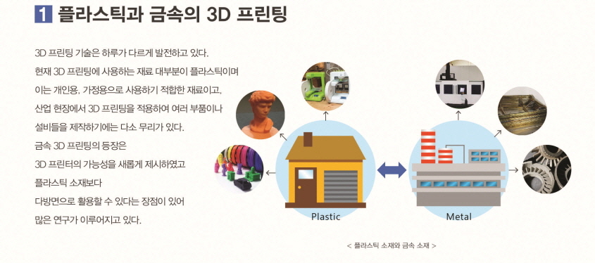 플라스틱과 금속의 3D 프린팅