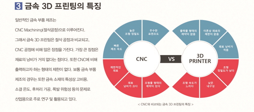 금속 3D 프린팅의 특징