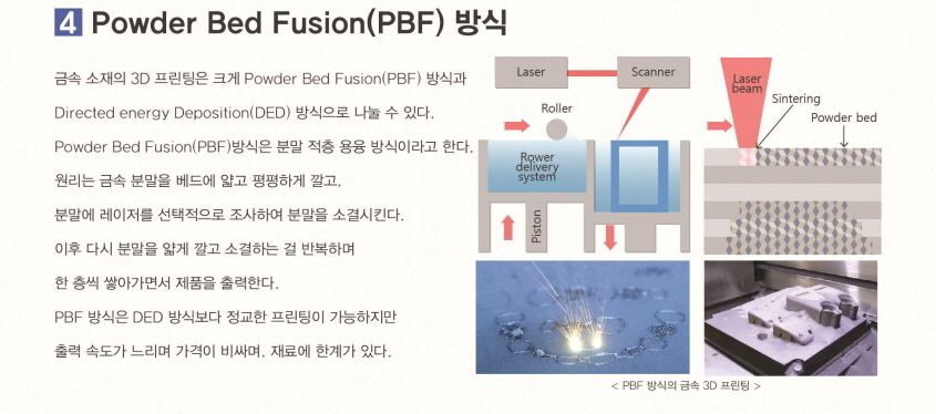 Power Bed Fusion(PBF)방식